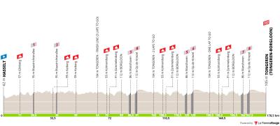 Miniprofil for cykelløbet Ronde van Limburg [M]